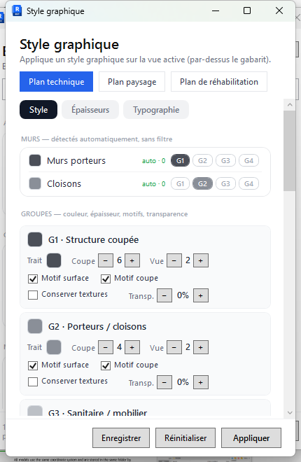Le panneau Style graphique d'Auguste, onglet Style